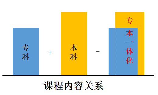计算机科学与技术